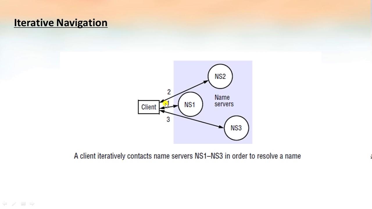 CS 407 Distributed Computing - Module 4 - Name Resolution