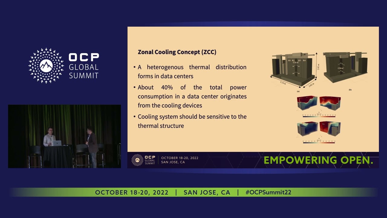 ECO-Qube: building integration model for edge computing systems