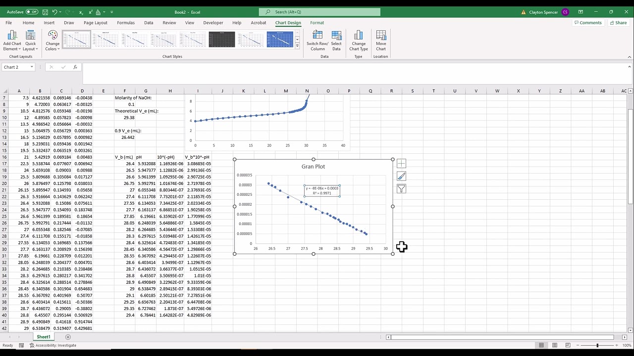 Gran Plot Method Calculations