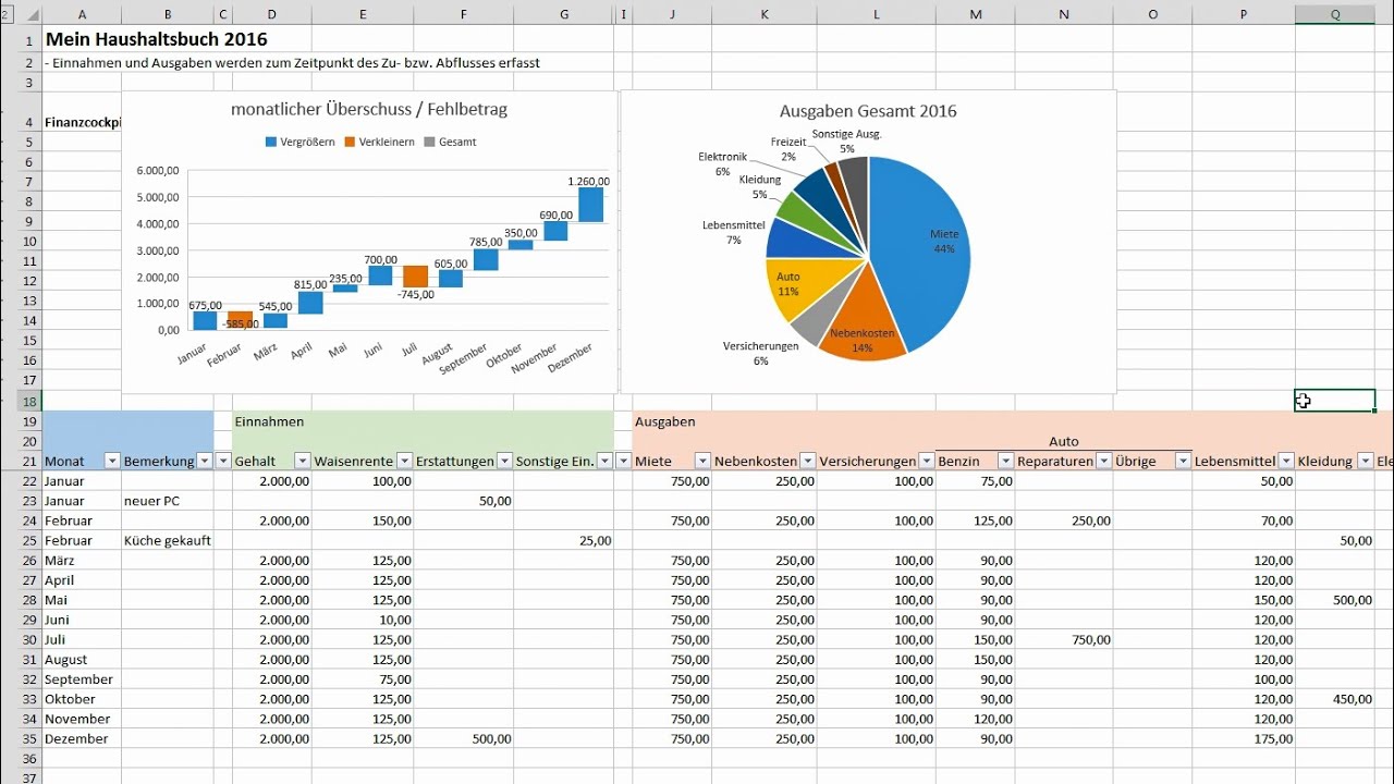 Excel Haushaltsbuch erstellen - Finanzen im Blick behalten [Tutorial, Muster, Vorlage]