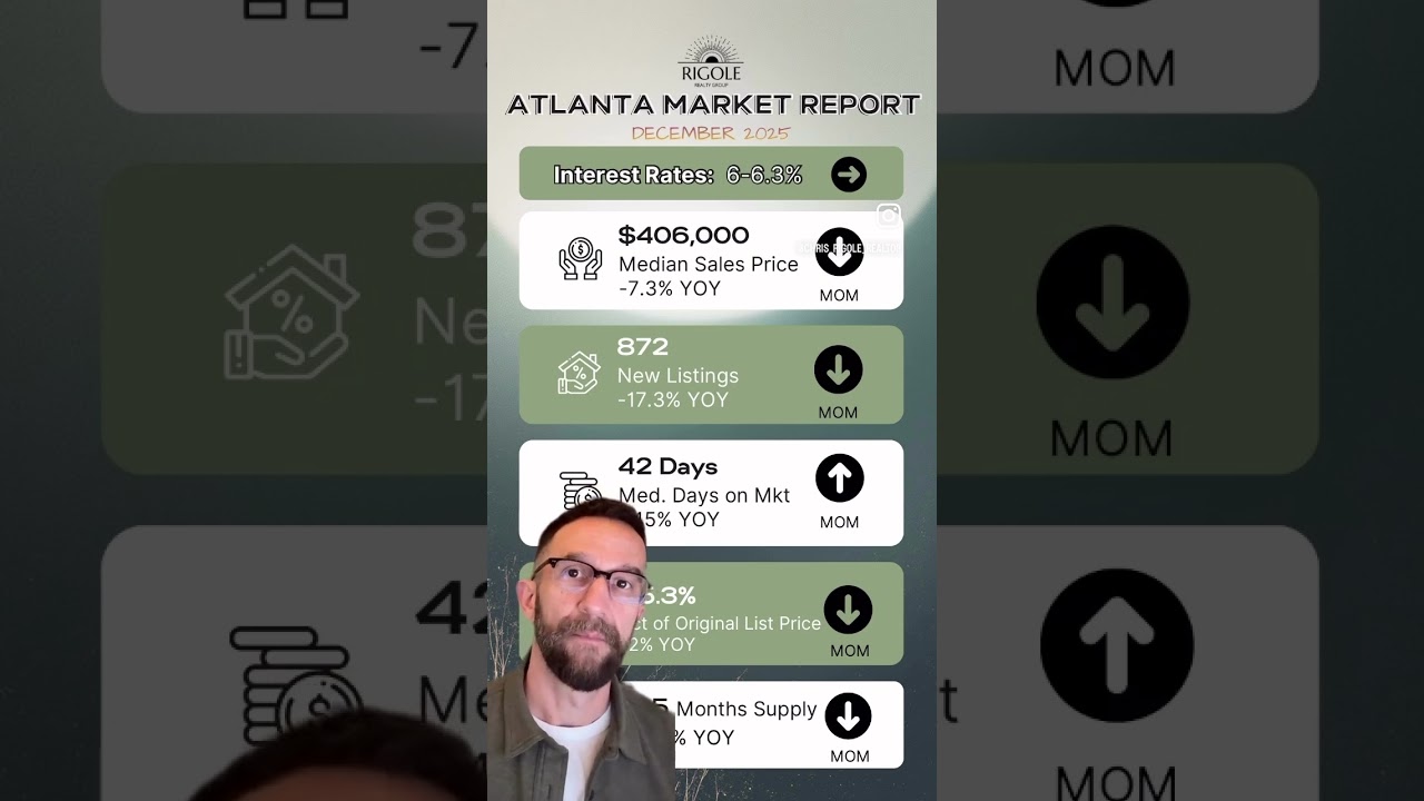 December 2025 - Atlanta Housing Market Report￼