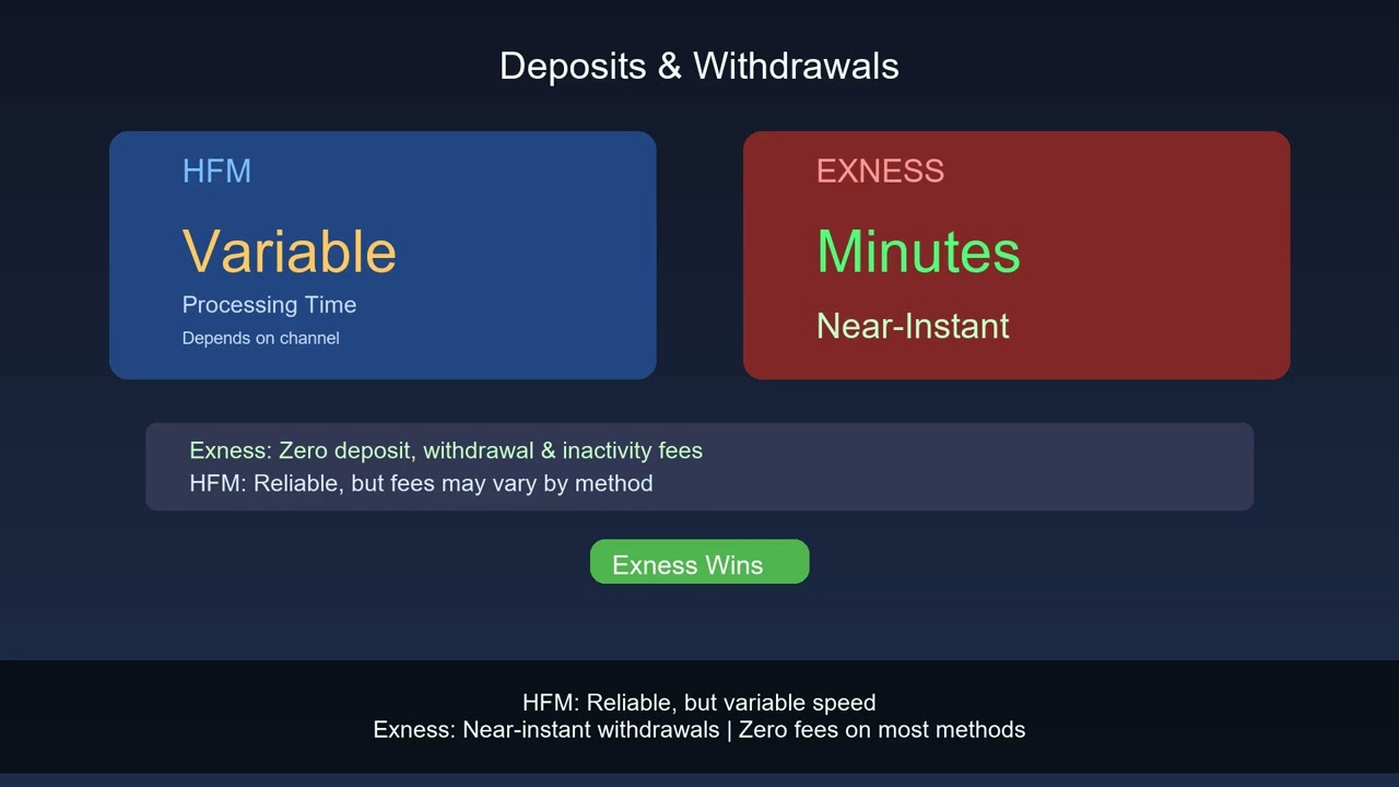 HFM (HotForex) vs Exness Review: Which Forex Broker Wins for Real Traders?
