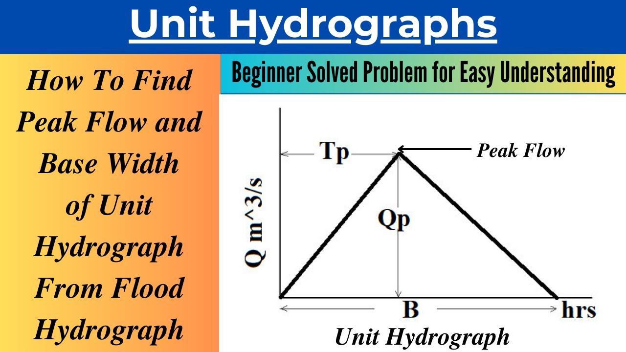 How To Find Peak Flow and Base Width of Unit Hydrograph From Flood Hydrograph| Solved Problem