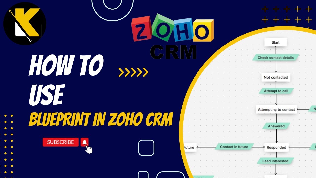 How To Use Blueprint in Zoho CRM | Klasiinn
