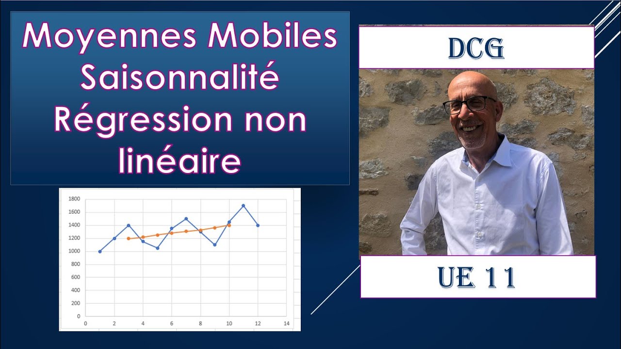 MOYENNES MOBILES. COEFFICIENTS SAISONNIERS. AJUSTEMEN EXPONENTIEL. AJUSTEMENT PUISSANCE