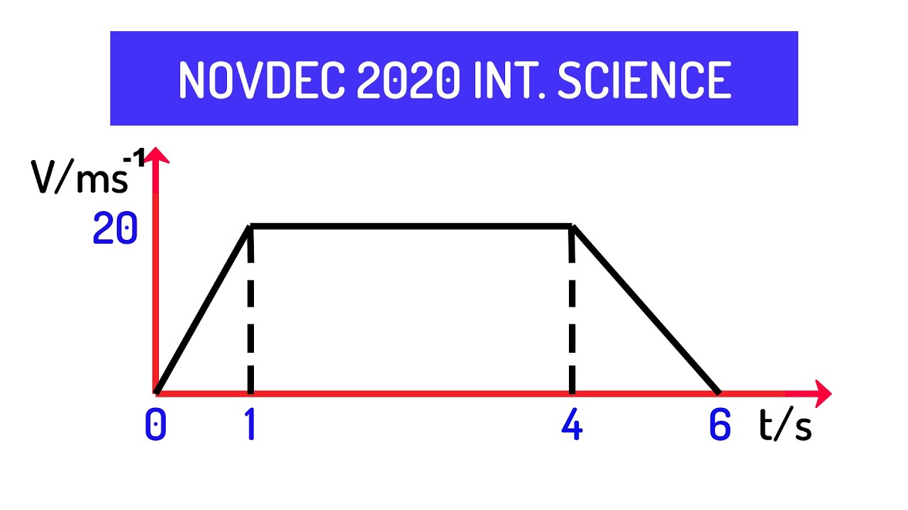 NOVDEC 2020 Integrated Science Questions | Velocity-Time Graph | Electricity - Ohms Law |