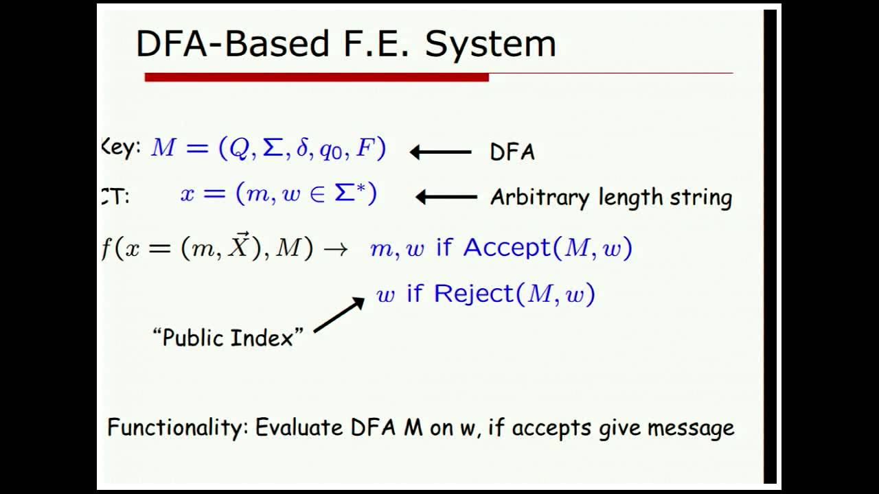Functional Encryption for Regular Languages