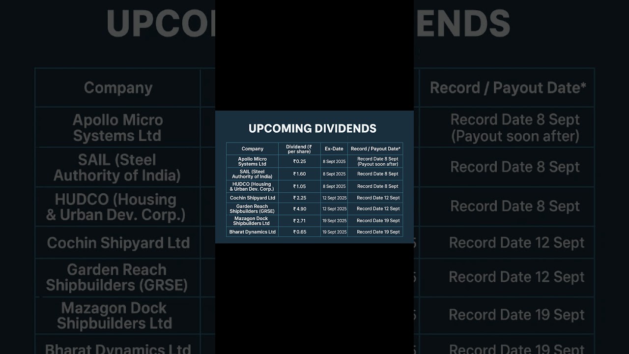Upcoming Dividend Stocks September 2025 | Indian Stock Market Update