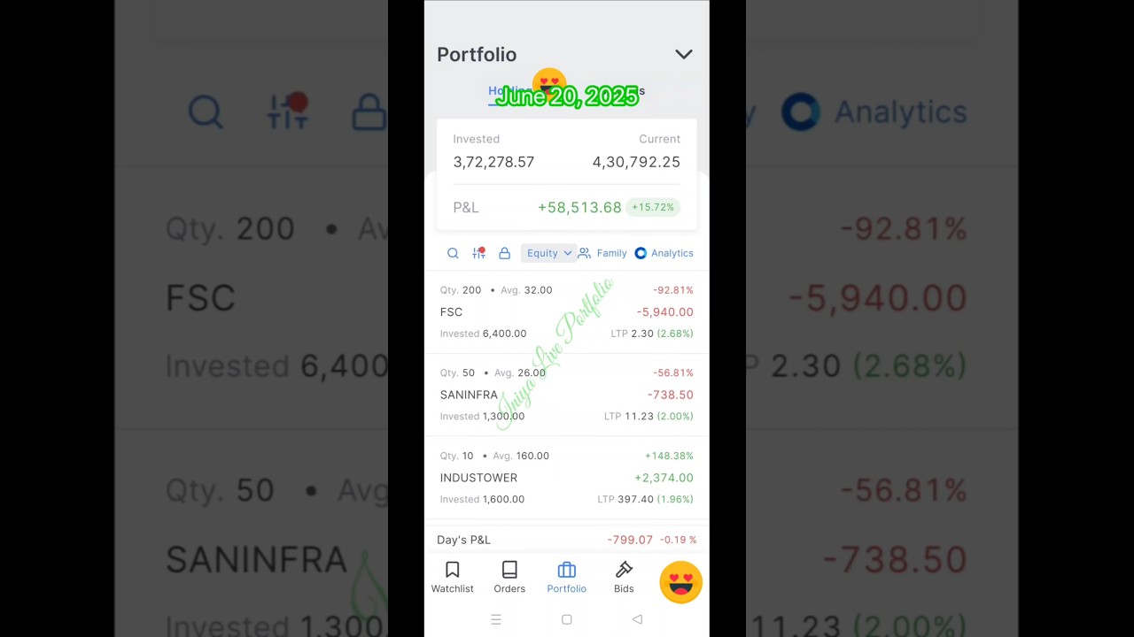 June 20, 2025. Market Opening Session | Iniya Live Portfolio