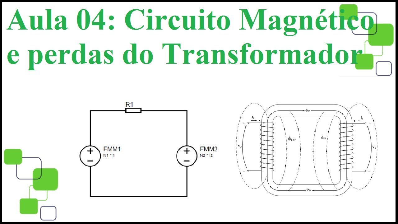Transformadores (4/7)  Circuito magnetico e perdas no transformador real.