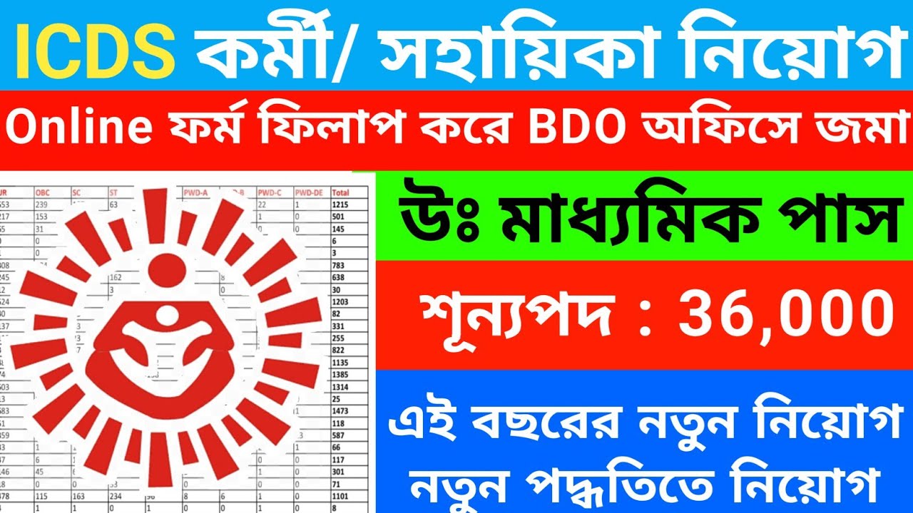 🔥WB ICDS কর্মী ও সহায়িকা নিয়োগ 2026 | Icds new recruitment 2026 | ICDS From filup 2026 | 10th job