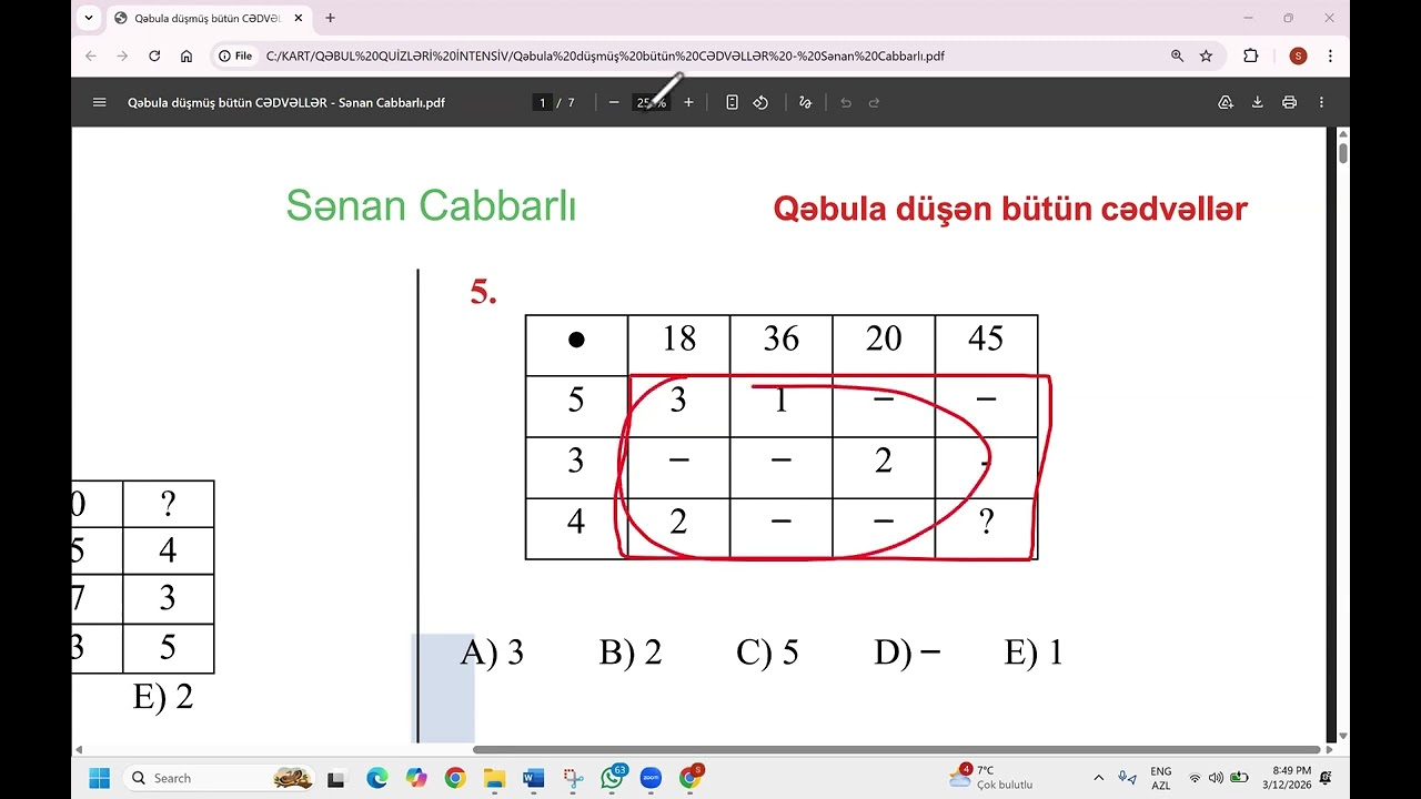 Qəbula düşən bütün cədvəllər - Sənan Cabbarlı