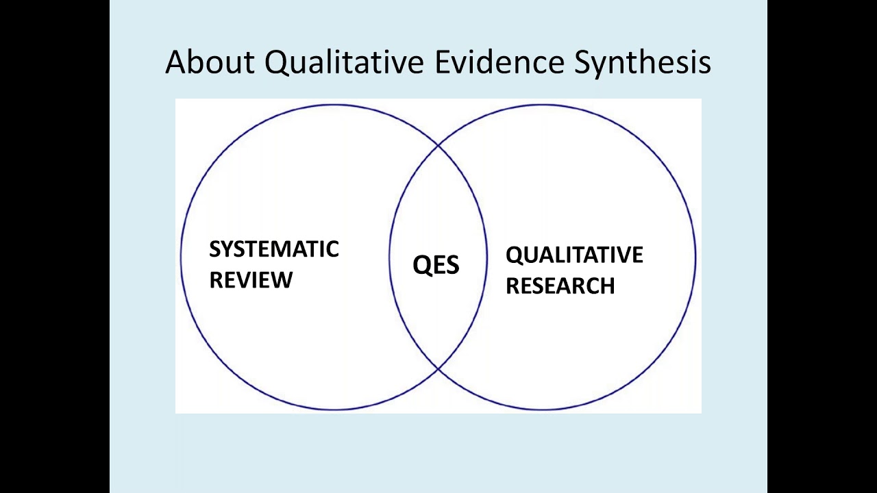A Walk through Thematic Synthesis