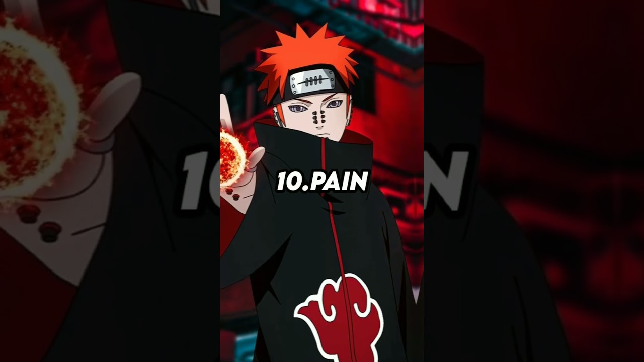 Top 10 most loved characters in naruto  #anime #naruto #narutoshippuden #shorts #trending #viral