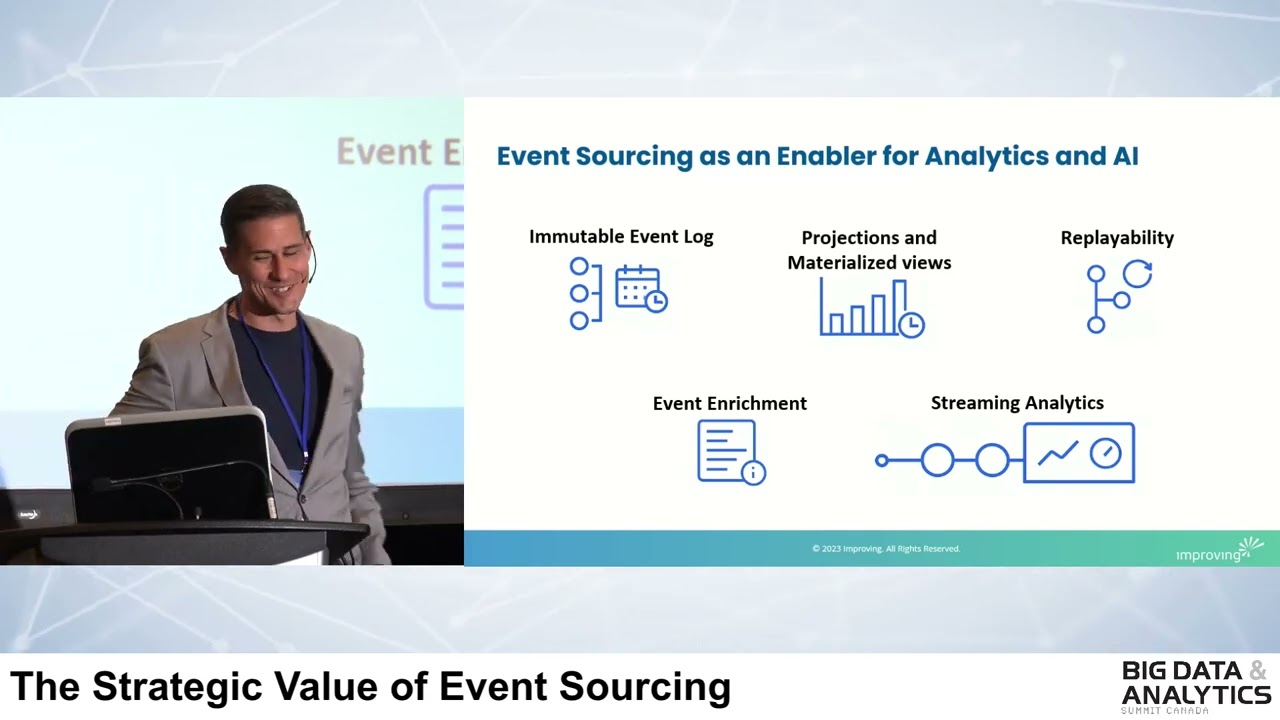 The Strategic Value of Event SourcingTurning Operational History into a Competitive Advantage