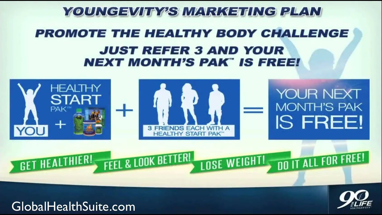 Youngevity Presentation