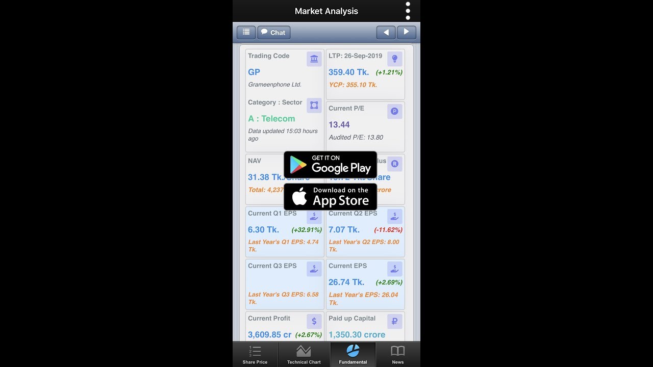 EcoSoftBD Smart Online Share Trading & Market Analysis App
