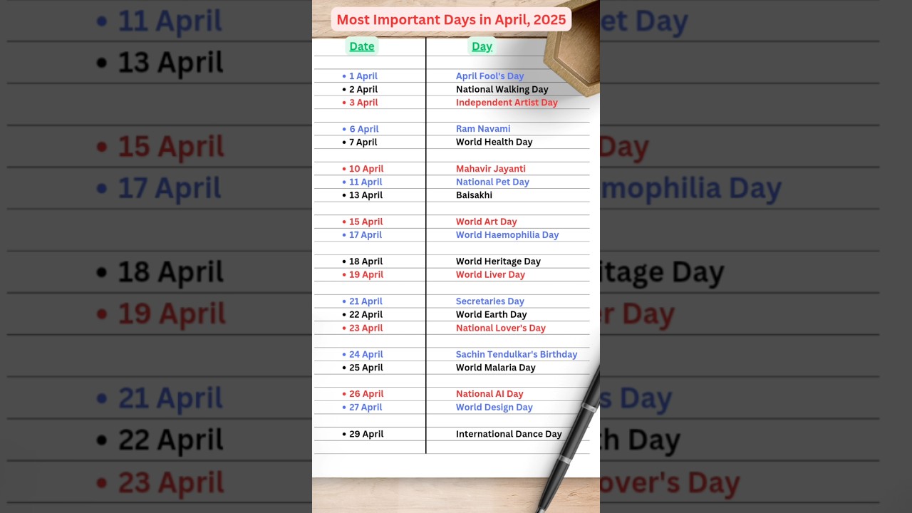 Most Important Days in April, 2025 | Gk quiz #gk #shorts
