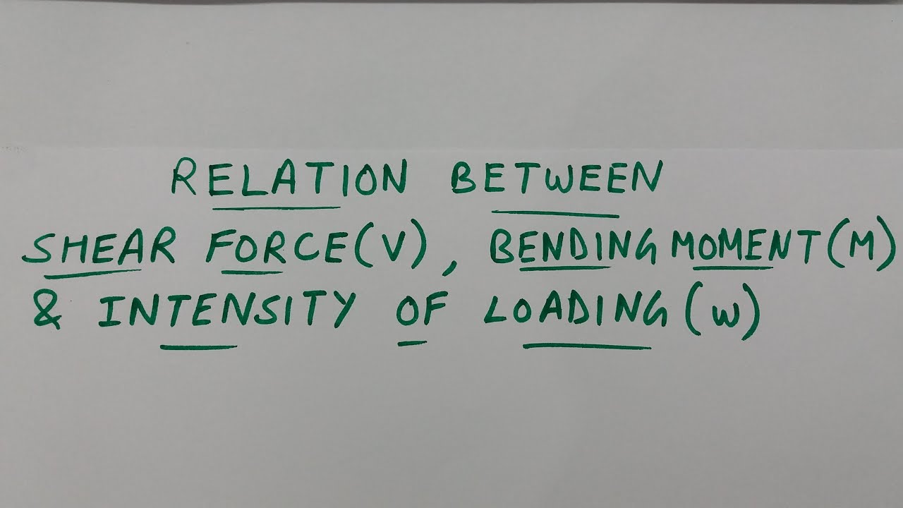 Relation between Shear Force, Bending Moment & Intensity of Loading