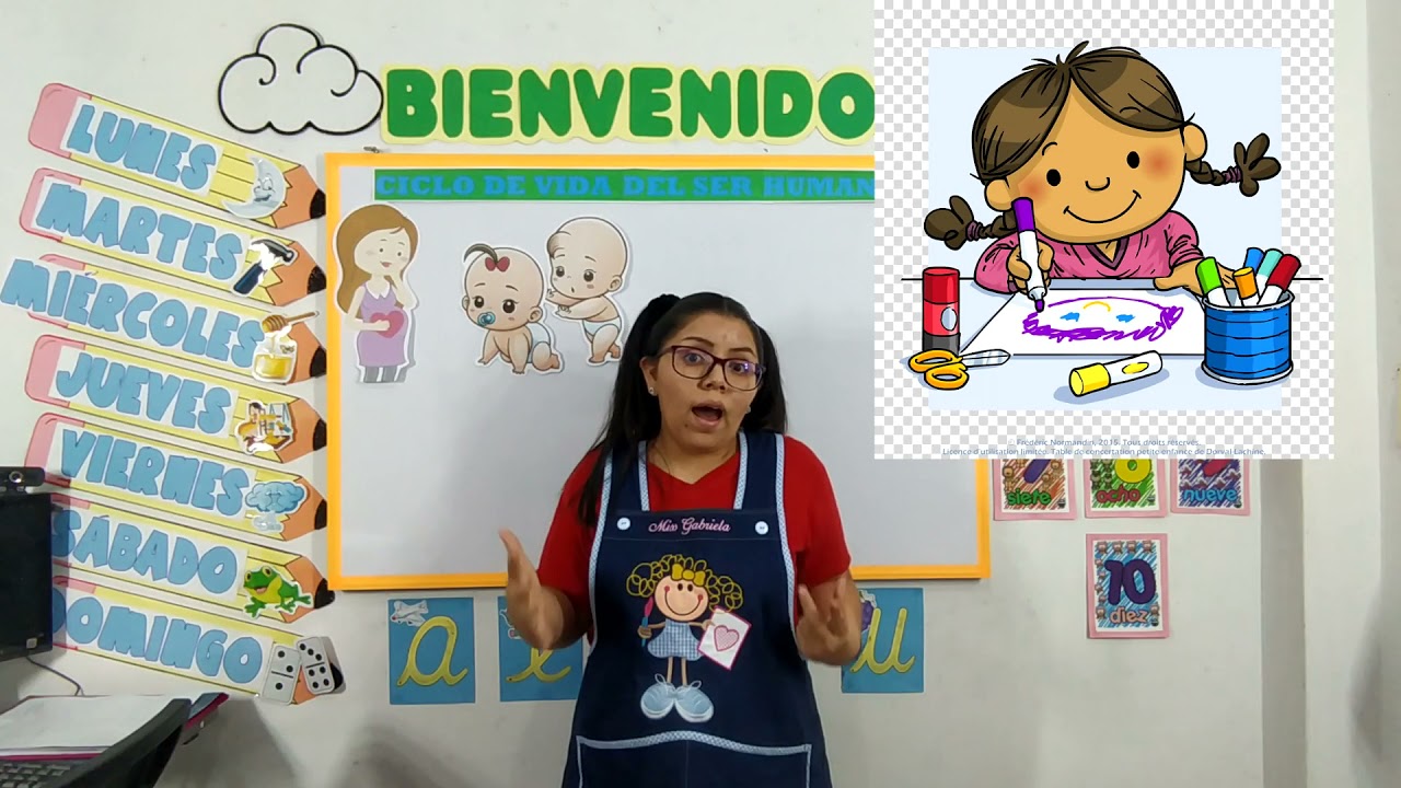 CICLO DE VIDA DEL SER HUMANO - CLASE VIRTUAL INICIAL 04 AÑOS