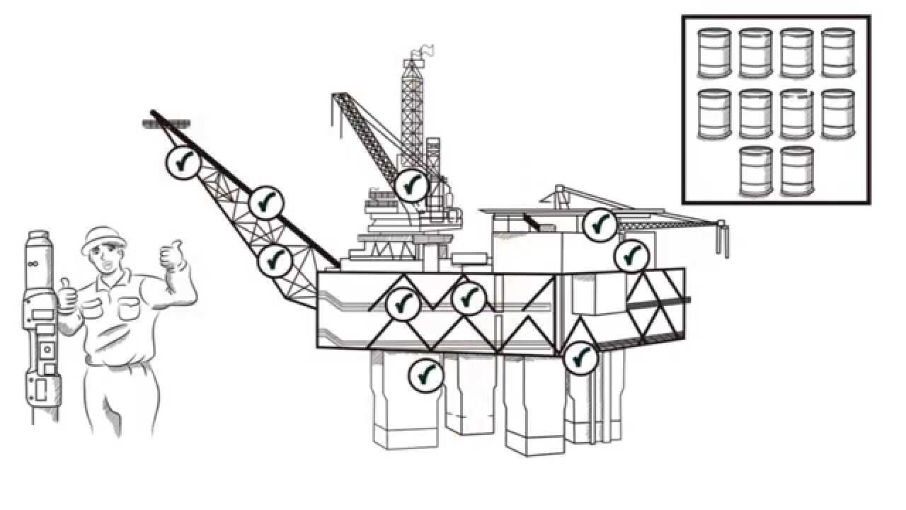 Production Asset Reliability: A Predictive Maintenance Solution