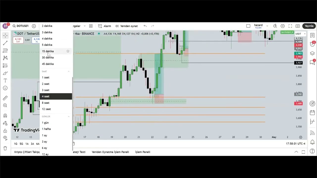 Trend Y&ouml;nl&uuml; İşleme Giriş ve Ger&ccedil;ek&ccedil;i Bir Order Flow Stratejisi (Yayın Kaydı)