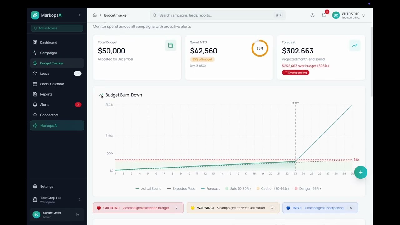 Markops AI - Enterprise Marketing Performance Analytics & Reporting Platform