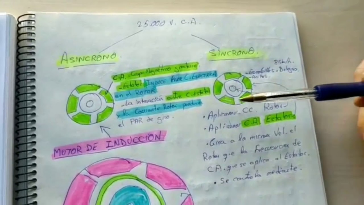 MOTORES SÍNCRONO Y ASINCRONO