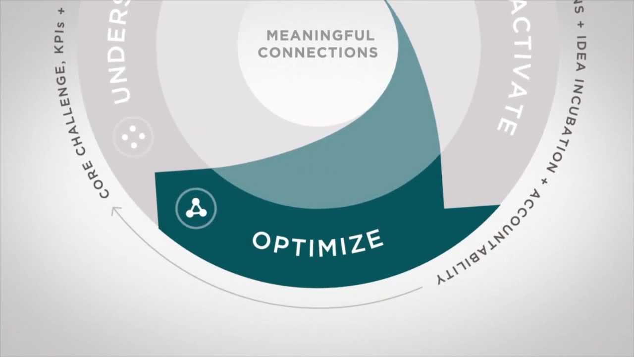 Meaningful Connections Planning