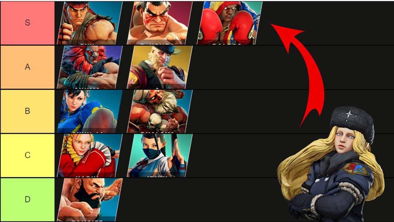 Is Kolin still top tier?