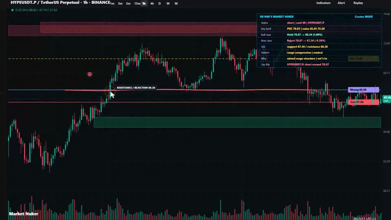 HYPE price prediction: this is a bad chase below resistance