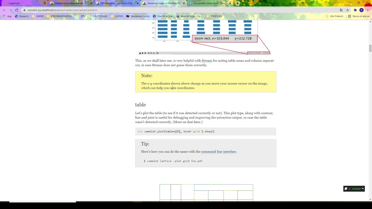 Come estrarre dati da tabelle in PDF attraverso Python Camelot