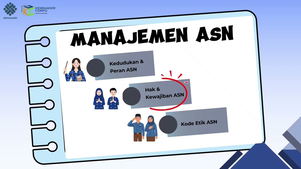 Learning Journal Agenda 3 Latsar CPNS - Manajamen ASN & Smart ASN