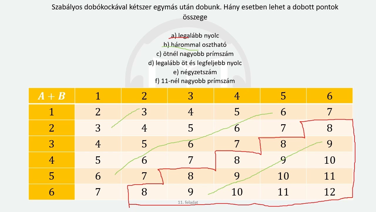 AJRG 9. szakaszvizsga 9.-15. Kombinatorika