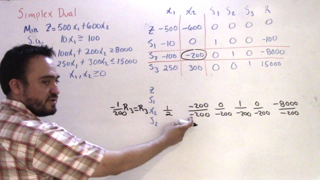 Método Simplex dual-Problema de minimización. Ejemplo 1.