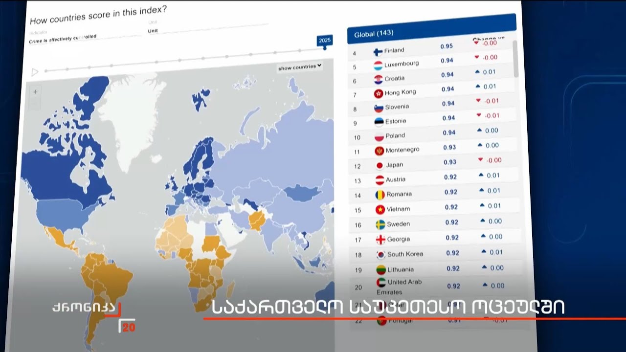 საქართველო საუკეთესო ოცეულში