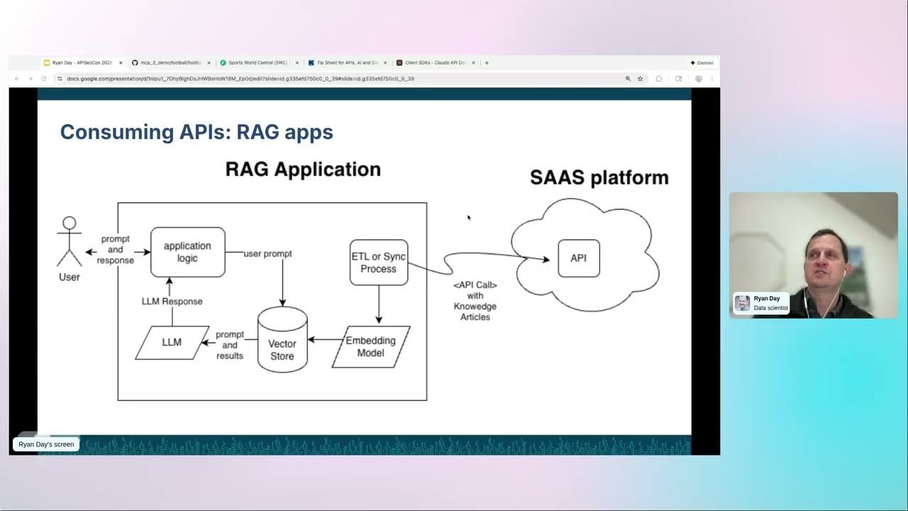 How Generative AI Uses APIs: A Developer's Mental Model | Ryan Day