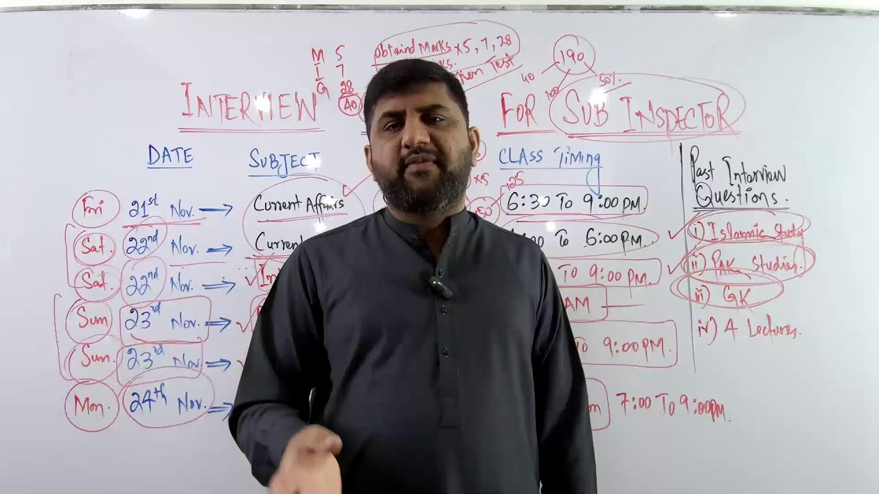 Sub Inspector Punjab Police Frequently Asked Questions (FAQs)  & Interview Class Schdule