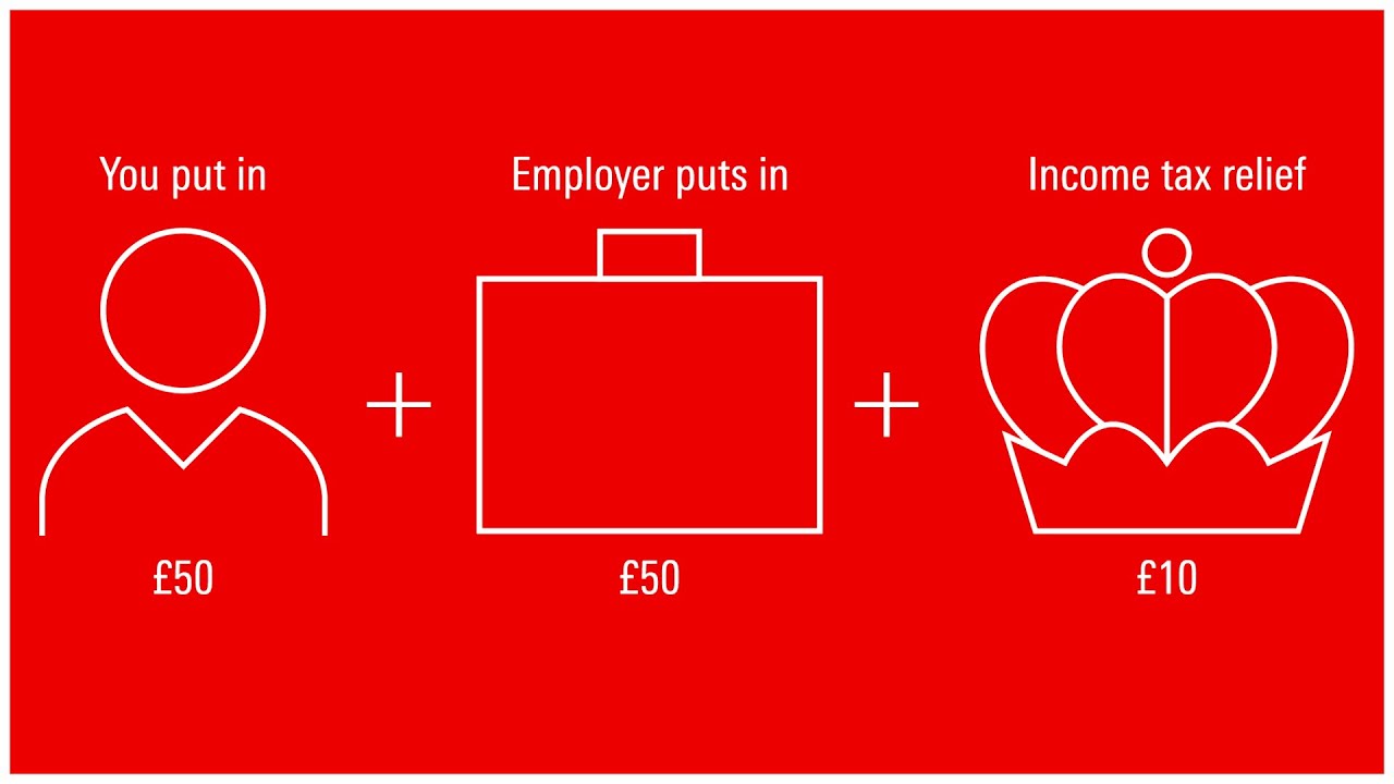 How to Save for Retirement