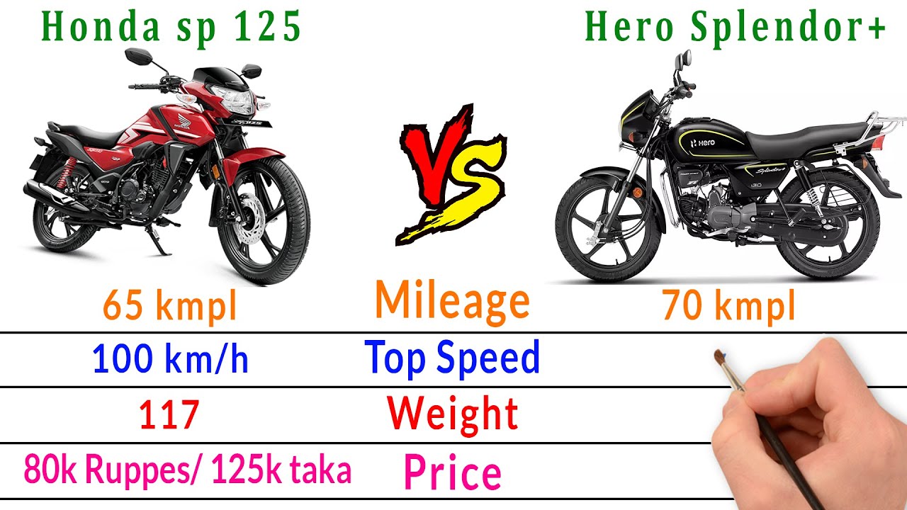 Honda SP125 Vs Hero Splendor Plus Comparison - Zusty