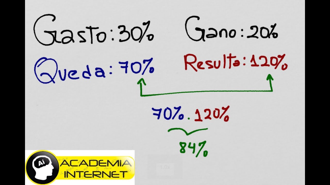 Si gastó 30% y gano el 20%, perdería 160. Cuánto tengo.