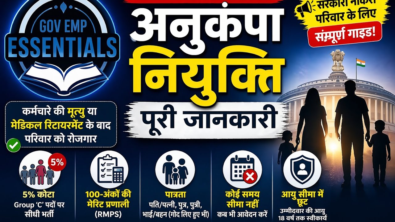 &ldquo;Compassionate Appointment 2024 | Govt Job After Death | Full Guide & Eligibility&rdquo;