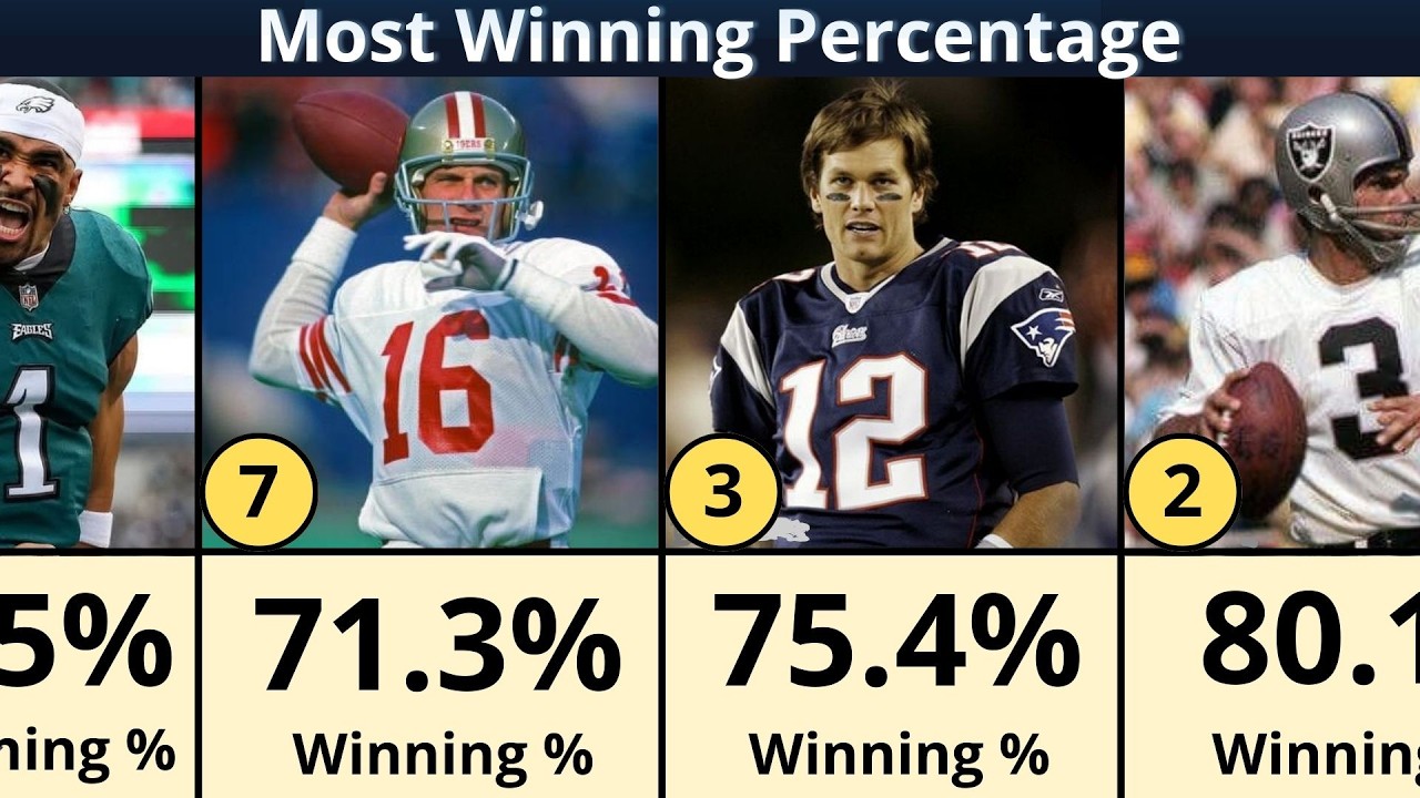 Top 100 NFL Quarterbacks Winning Records in percentages!