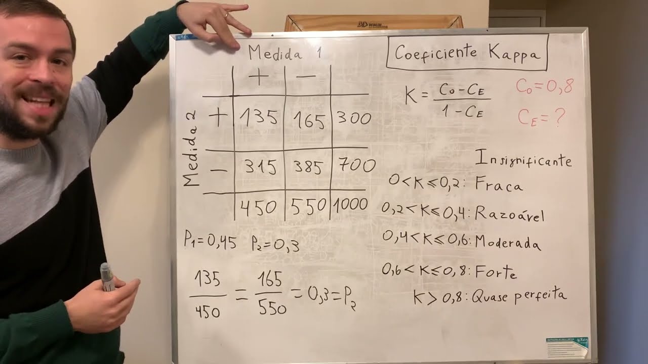 Epidemiologia | Como calcular o coeficiente Kappa de um teste diagnóstico (parte 2)
