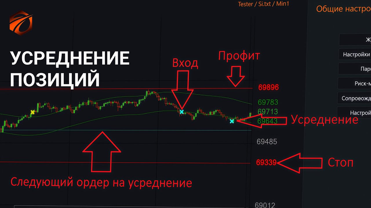 Усреднение позиций через открытие новых позиций | Микроменеджмент в OsEngine