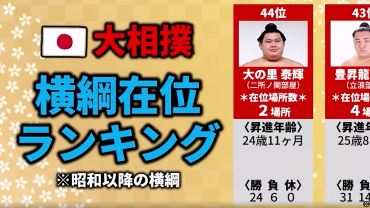 横綱として君臨し続けた力士は誰？横綱の在位期間ランキング！