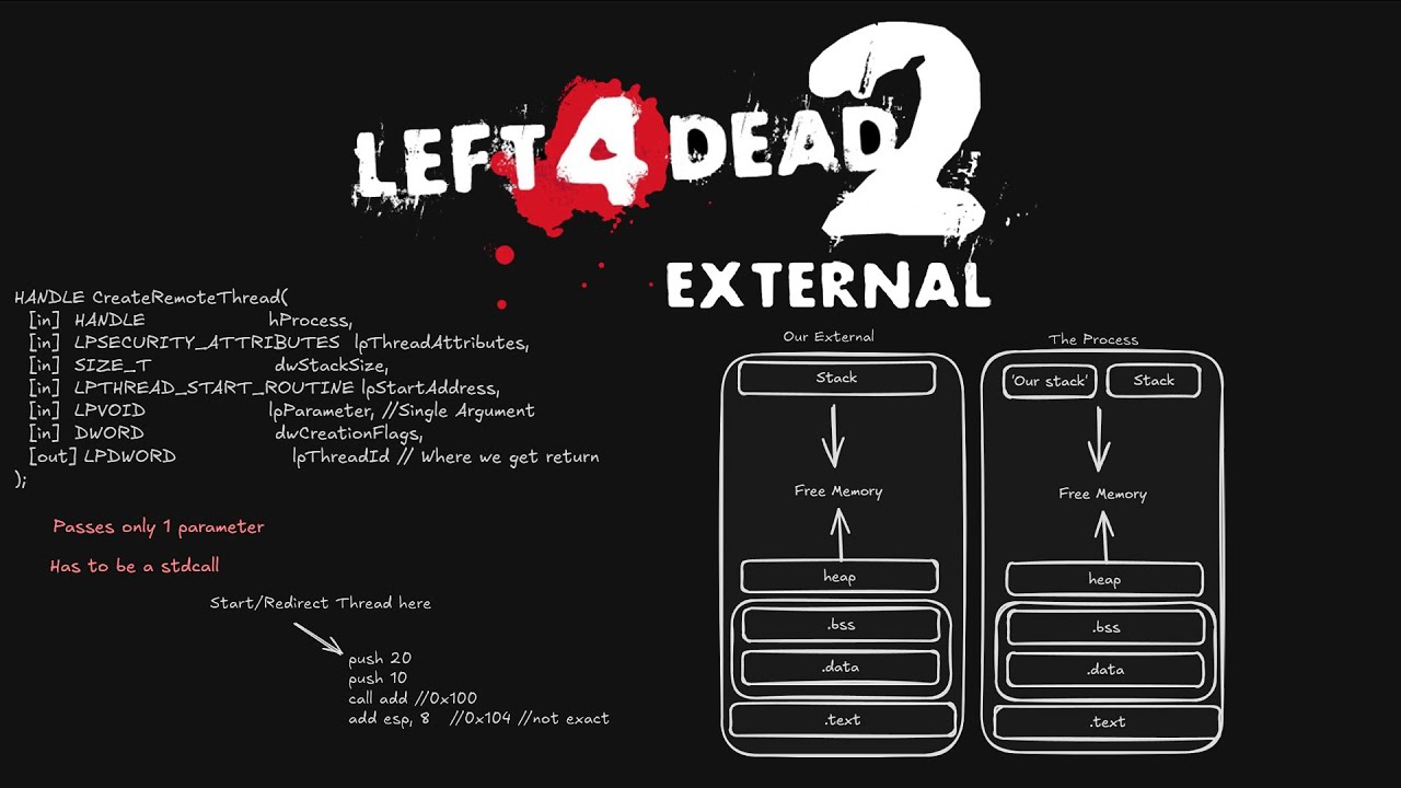 How to Call Functions Externally | L4D2 C++ External