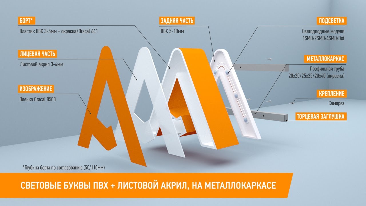 Как делать объемные буквы из пластика?