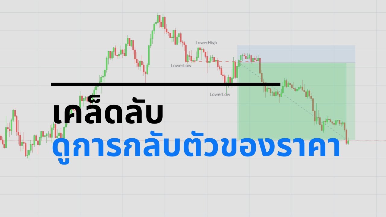 เคล็ดลับดูการกลับตัวของราคา และการพักตัวของราคาในตลาด Forex