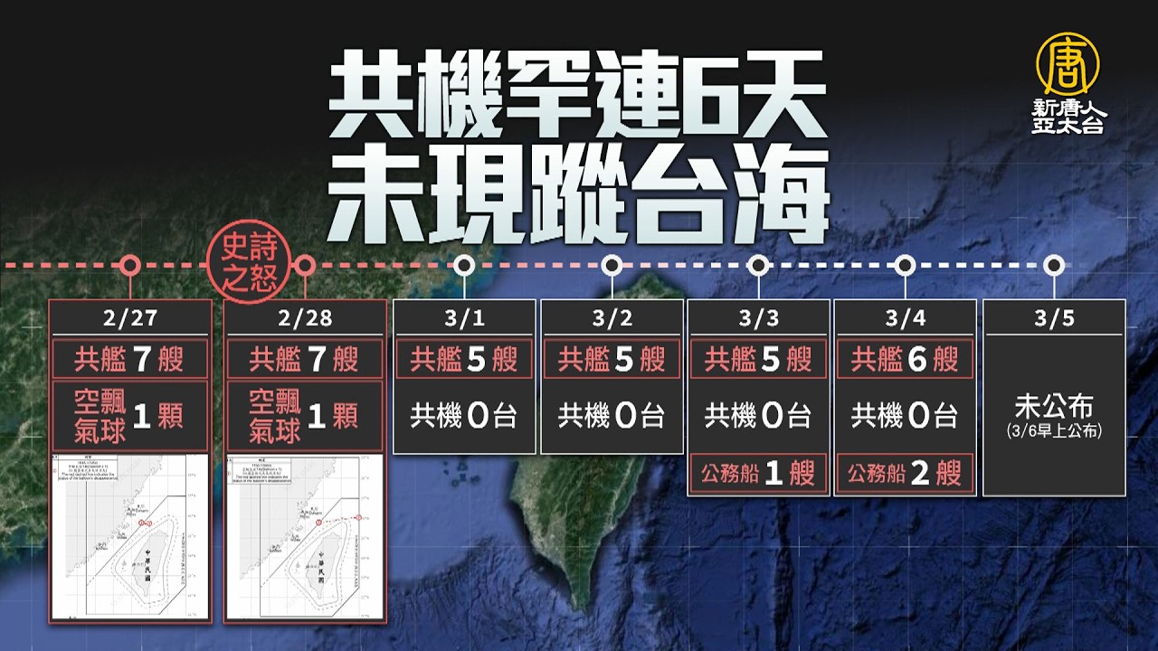 美伊開戰後共機連6天沒擾台 學者析消失主因